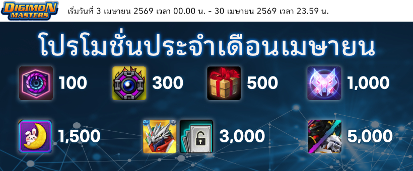 โปรโมชั่นประจำเดือนเมษายน